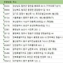가나의료기 네이버블로그