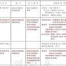 월내역 이미지
