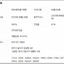 대구장동초등학교 이미지