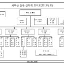 2012년 서부산 건우산 건우산악회 조직도 이미지