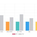 카페예리엘 | 일상에서 자연스럽게 영어를 말해보고 싶어서 시작한 온라인회화수업, 예리엘잉글리쉬 실제 수업 후기