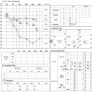 첫 보청기 5년이 지났어요 이미지