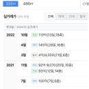 2020-주129 이미지
