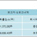 평화홀딩스(주)