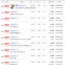 네오빌주공6단지 이미지