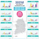 진로체험 아로마테라피스트 이미지