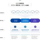 ㈜해운정화 노동조합 | GREEN KOBC, 해운 산업의 친환경을 주도하는 한국해양진흥공사!, 함께 알아볼까요? [한국해양진흥공사...
