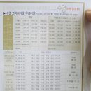 홈스파월드 수영장 이미지