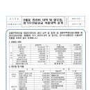 9월분 관리비 내역 및 잡수입,장기수선충당금 사용내역 공개 이미지