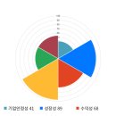 전일엔지니어링 이미지