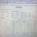 9년차 고등학교 교사 급여명세서.. 이미지