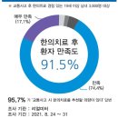 한양한의원 이미지