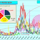 코로나19 발생현황 [4월 19일 (월요일) 현재] 이미지