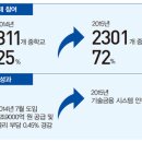 교육산업