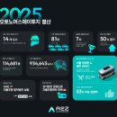 에이투지 데일리안