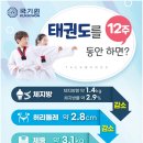 제일태권도장 이미지