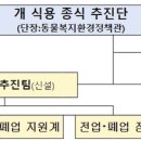 종식축산 이미지