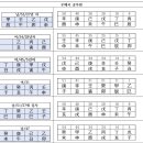 직업: 우체국 공무원 이미지