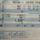 사시스스시