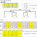 2024 중구청장배 생활체육 농구 대회 (예선 결과 및 본선 공지) 이미지