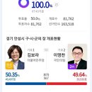 오늘 여시들 개짜릿하게 만든 역전의 주인공들 ) 추가!! 이미지