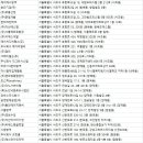 주식회사 장풍에치알 네이버블로그