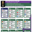 [천지일보-축구] 홍명보호, 내년 3월 오스트리아와 원정 평가전 치를 듯 이미지