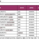 인덱스플러스주