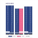 효성해링턴 플레이스 이미지