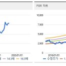 용신환경개발(주)