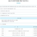 [출산및영유아용품렌탈서비스] 바우처 신규 신청 접수 안내 (2월접수 / 3월개시 - 서귀포시) 이미지