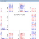 성평 이미지