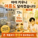 31140-6-73-23 | 아이 키우는 집 제습기 왜 필요할까? LG 휘센 오브제컬렉션 23L 실사용 후기 (습도 73%→55% 직접 실험)