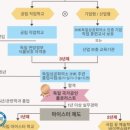 플로리스트(야) 이미지