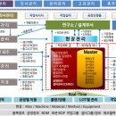 성우자동차공업㈜ | 자동차 부품 제조 ERP / 완성차 ERP