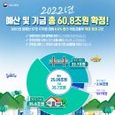 2022년 확정 예산, 정부 예산안 및 국토교통부 예산 내역-주거급여, 공공임대주택 21만호, 동해선 서남해안관광도로 프로젝트 등 이미지