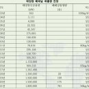 한국환경평가기술 이미지