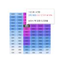 평리중학교 내 이미지