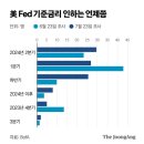 [오피니언 강남규의 글로벌 머니] 내년 2분기까지 미국 ‘고금리 사우나’ 이어진다 이미지