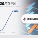 (주)제일팜텍 이미지