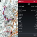 ♣상주시 천봉산(436.6m)황골(금)산(383.1m)능선걷기♣ 이미지