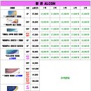 으뜸플러스 천안두정점 네이버블로그