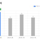 신의한수식사캠퍼스학원