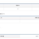 (주)테이스티랩