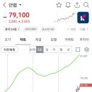 밸류드 이미지