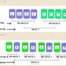RAID 티스토리