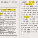 학원들 ‘킬러 문항 마케팅’… 문제집 만들어 月100만원씩 받아 이미지