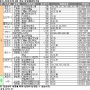 (3월분양시장) 103개단지, 5만8천여 가구 공급예정 이미지