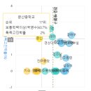 대곡 갈전 | 진주혁신도시아파트 &#39;진주중흥s클래스더퍼스트&#39;에 대해서 분석해보자!