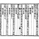 古方[7393]益齋 李齊賢(익재 이제현)-松都八詠(송도팔영) 이미지